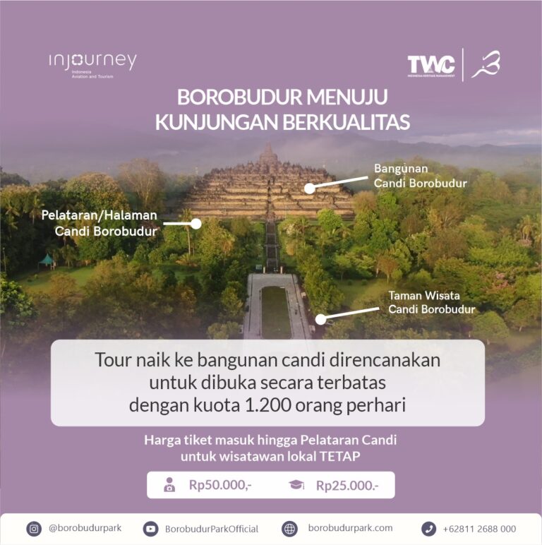 Borobudur Menuju Kunjungan Berkualitas